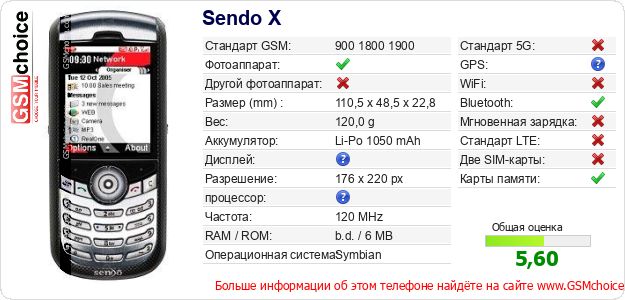 Sendo X Технические данные телефона Sendo X Технические данные телефона