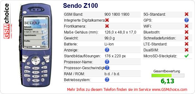 Sendo Z100 technische Daten Sendo Z100 technische Daten