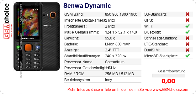 Senwa Dynamic technische Daten Senwa Dynamic technische Daten