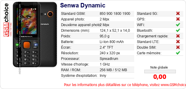 Senwa Dynamic Fiche technique