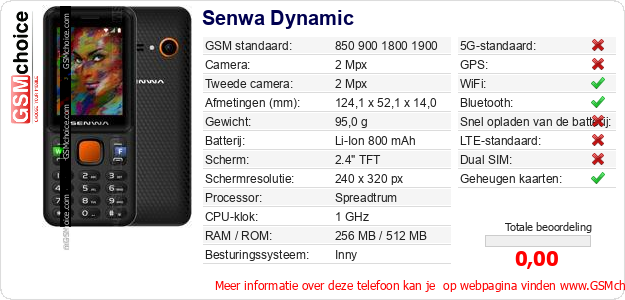 Senwa Dynamic Technische gegevens 