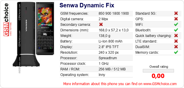 Senwa Dynamic Fix technical specifications Senwa Dynamic Fix technical specifications