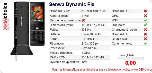 Senwa Dynamic Fix Fiche technique