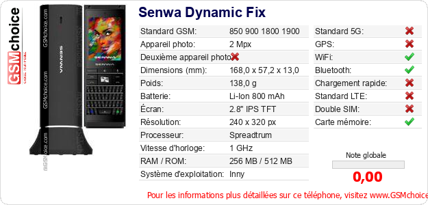 Senwa Dynamic Fix Fiche technique