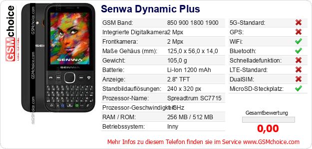 Senwa Dynamic Plus technische Daten Senwa Dynamic Plus technische Daten