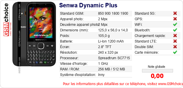 Senwa Dynamic Plus Fiche technique