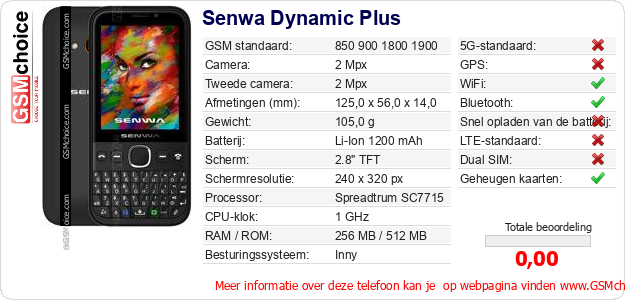 Senwa Dynamic Plus Technische gegevens 