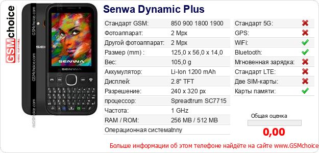 Senwa Dynamic Plus Технические данные телефона Senwa Dynamic Plus Технические данные телефона