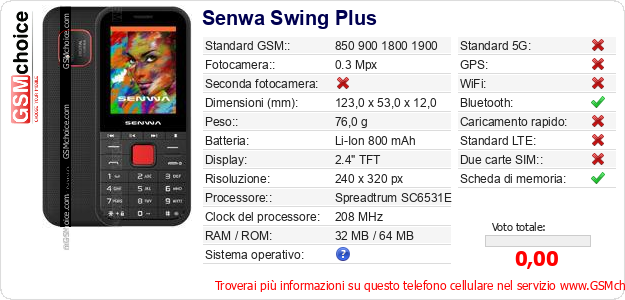 Senwa Swing Plus Dati tecnici di telefono cellulare 