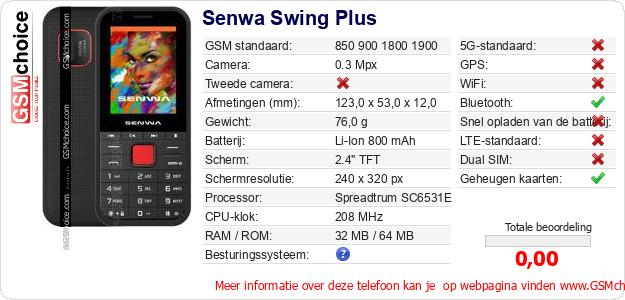 Senwa Swing Plus Technische gegevens 