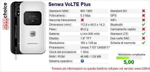 Senwa VoLTE Plus Dati tecnici di telefono cellulare Senwa VoLTE Plus Dati tecnici di telefono cellulare