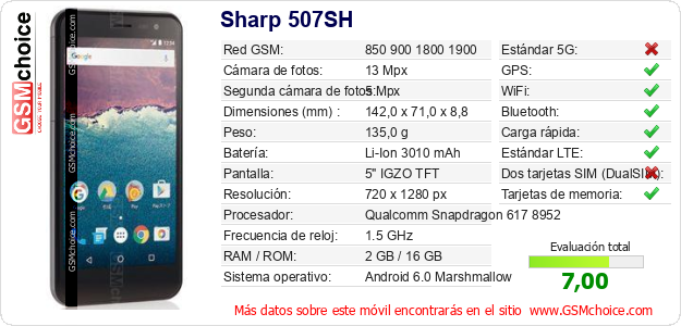 Sharp 507SH Datos técnicos del móvil 