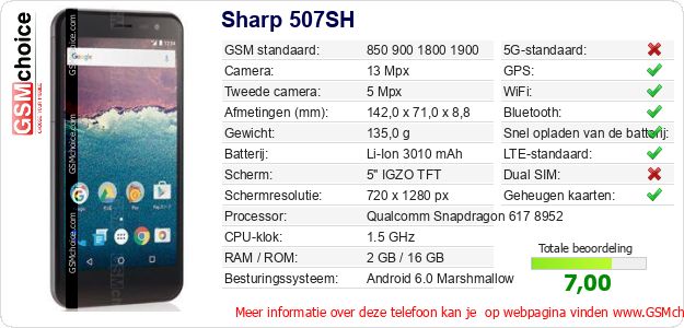 Sharp 507SH Technische gegevens Sharp 507SH Technische gegevens