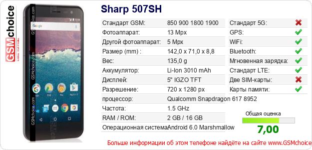 Sharp 507SH Технические данные телефона Sharp 507SH Технические данные телефона
