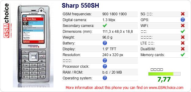 Sharp 550SH 手机技术数据