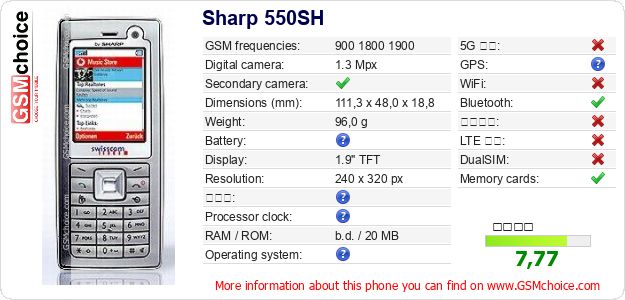Sharp 550SH 手機技術數據