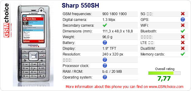 Sharp 550SH 手機技術數據