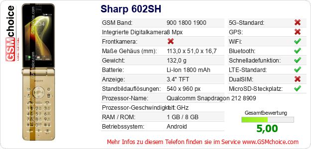 Sharp 602SH technische Daten Sharp 602SH technische Daten