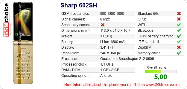 Sharp 602SH technical specifications Sharp 602SH technical specifications