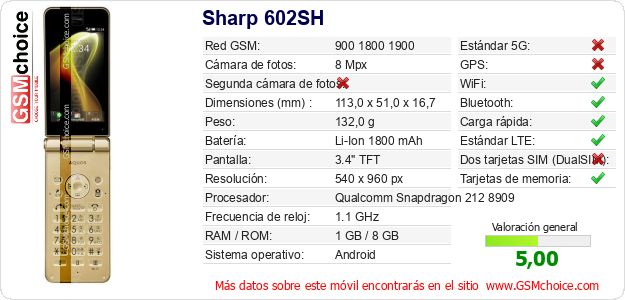 Sharp 602SH Datos técnicos del móvil 
