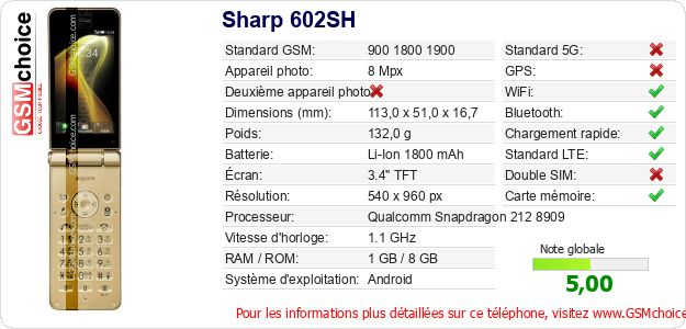 Sharp 602SH Fiche technique Sharp 602SH Fiche technique