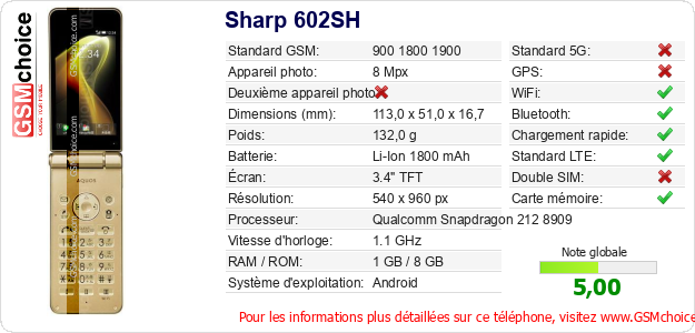 Sharp 602SH Fiche technique