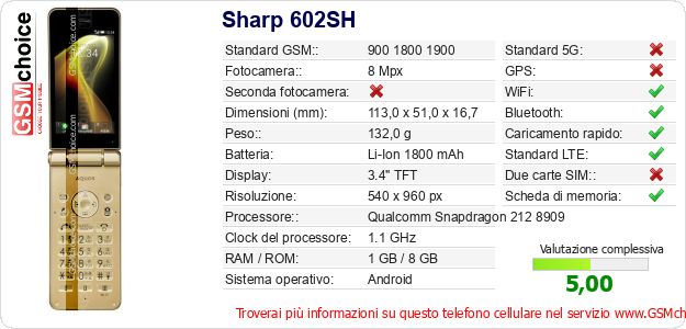 Sharp 602SH Dati tecnici di telefono cellulare 