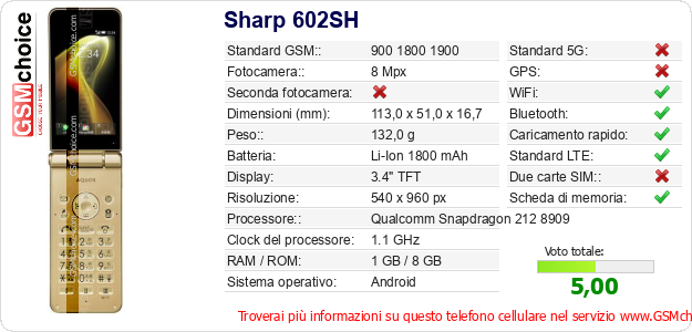 Sharp 602SH Dati tecnici di telefono cellulare 