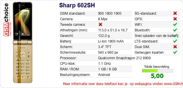 Sharp 602SH Technische gegevens 
