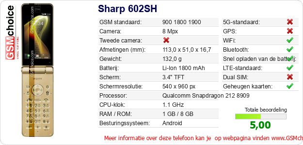 Sharp 602SH Technische gegevens 
