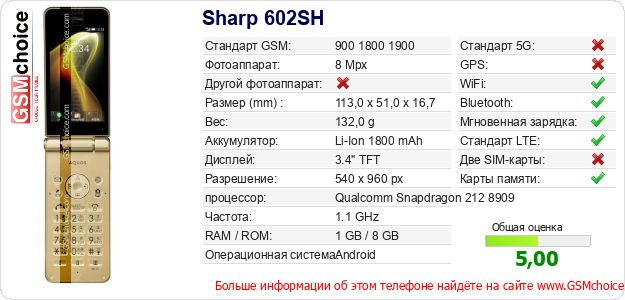 Sharp 602SH Технические данные телефона Sharp 602SH Технические данные телефона