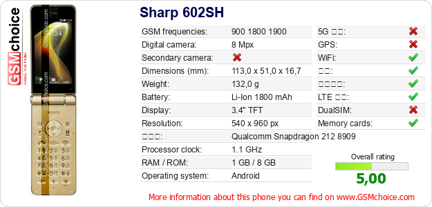 Sharp 602SH 手机技术数据