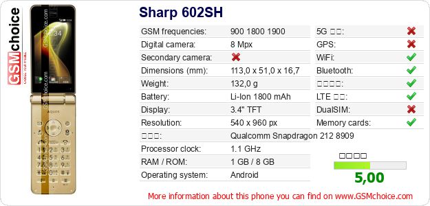Sharp 602SH 手機技術數據