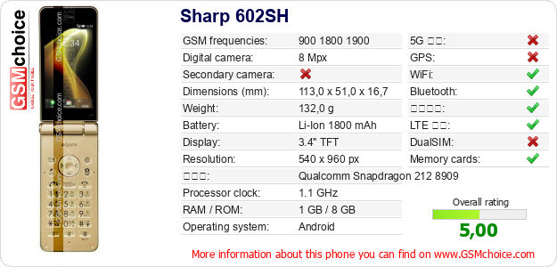 Sharp 602SH 手機技術數據