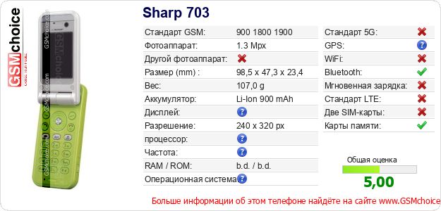 Sharp 703 Технические данные телефона Sharp 703 Технические данные телефона