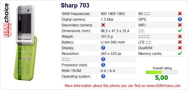 Sharp 703 手机技术数据