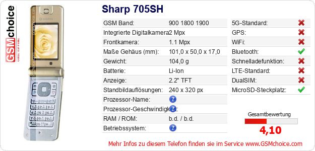 Sharp 705SH technische Daten Sharp 705SH technische Daten