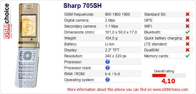 Sharp 705SH technical specifications Sharp 705SH technical specifications