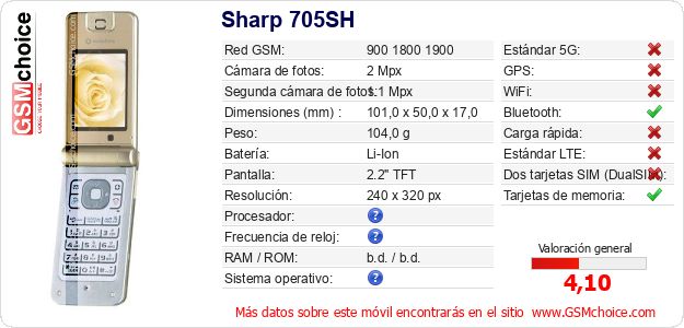 Sharp 705SH Datos técnicos del móvil 