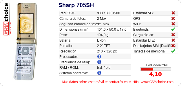 Sharp 705SH Datos técnicos del móvil 