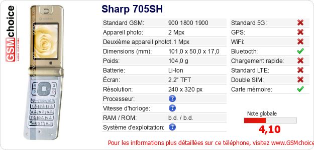 Sharp 705SH Fiche technique
