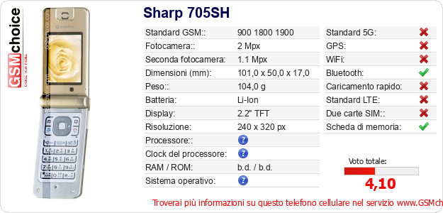 Sharp 705SH Dati tecnici di telefono cellulare 