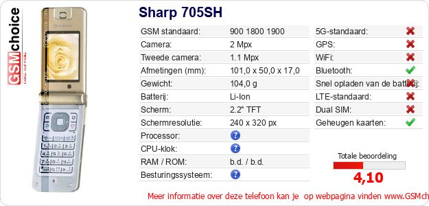 Sharp 705SH Technische gegevens 