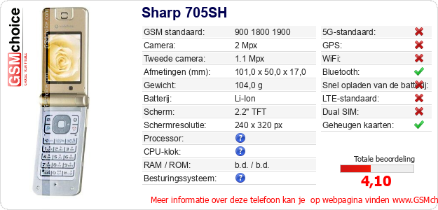 Sharp 705SH Technische gegevens 