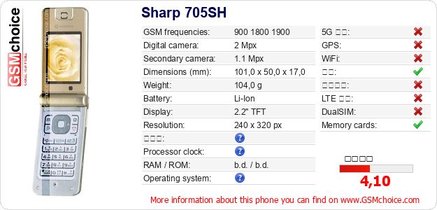 Sharp 705SH 手机技术数据