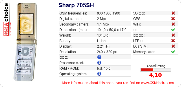 Sharp 705SH 手机技术数据