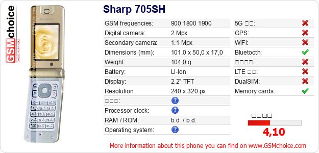 Sharp 705SH 手機技術數據