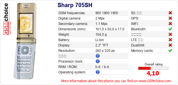Sharp 705SH 手機技術數據