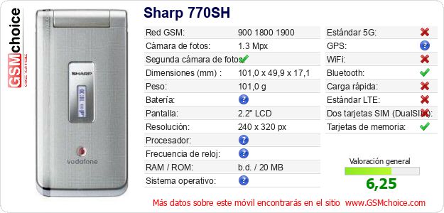 Sharp 770SH Datos técnicos del móvil Sharp 770SH Datos técnicos del móvil