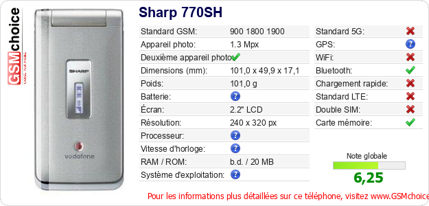 Sharp 770SH Fiche technique